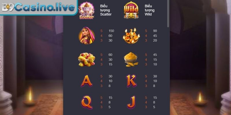 Ưu điểm của Ganesha Vàng B9CASINO
