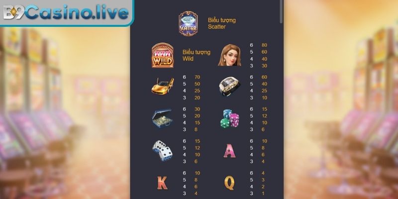 Thông tin về game giấc mơ ma cao B9Casino