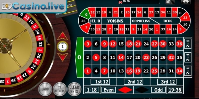 Quan sát bánh xe và phân tích xu hướng